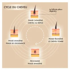Nooance Casque LED cheveux anti-chute et repousse