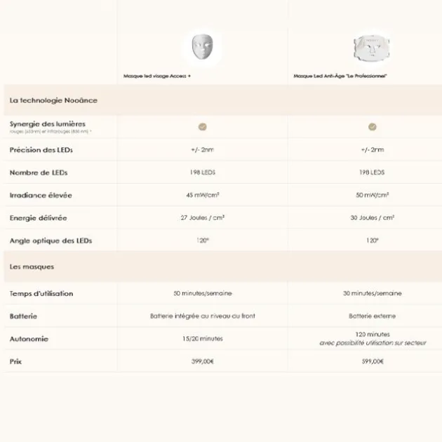 Nooance Masque LED visage Aurion X252